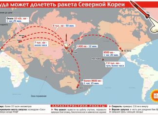 Mosca è seriamente preoccupata per lanci di missili della Corea del Nord