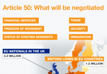 UK Vs EU : Article 50: What will be negotiated