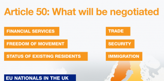 UK Vs EU : Article 50: What will be negotiated