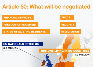 UK Vs EU : Article 50: What will be negotiated