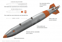 USA : Nuclear Arsenal Costs Rising