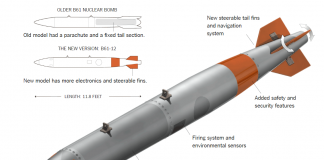 USA : Nuclear Arsenal Costs Rising