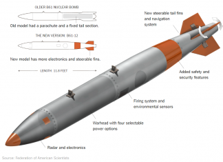 USA : Nuclear Arsenal Costs Rising