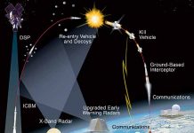 The defense system Anti-Ballistic Missile (ABM) US is a real threat to the Russian low-altitude spacecraft in the near future