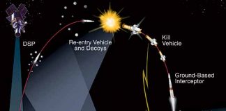 The defense system Anti-Ballistic Missile (ABM) US is a real threat to the Russian low-altitude spacecraft in the near future