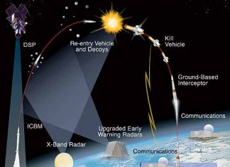 The defense system Anti-Ballistic Missile (ABM) US is a real threat to the Russian low-altitude spacecraft in the near future