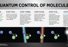 Physicists find a way to control charged molecules with quantum logic