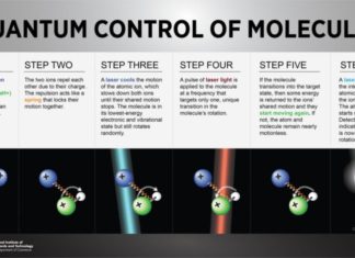 Physicists find a way to control charged molecules with quantum logic