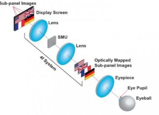 New 3-D display takes the eye fatigue out of virtual reality