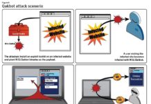 Pinkslipbot (Qakbot/QBot) : Your anti-virus may remove this malware but it will still remain active