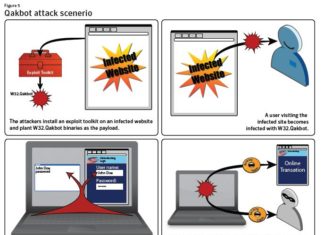 Pinkslipbot (Qakbot/QBot) : Your anti-virus may remove this malware but it will still remain active