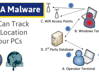 WikiLeaks Reveals How CIA Malware Tracks Geo-Location of its Targeted