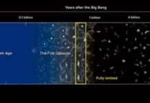 Seeing galaxies that appeared soon after the Big Bang