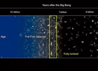 Seeing galaxies that appeared soon after the Big Bang