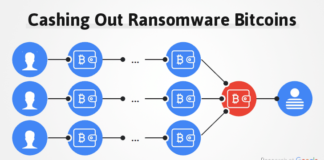 How Hackers Cash Out Thousands of Bitcoins Received in Ransomware Attacks