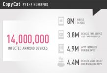 CopyCat Malware Made $1.5M by Infecting 14M Android Devices