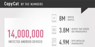 CopyCat Malware Made $1.5M by Infecting 14M Android Devices