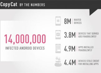 CopyCat Malware Made $1.5M by Infecting 14M Android Devices