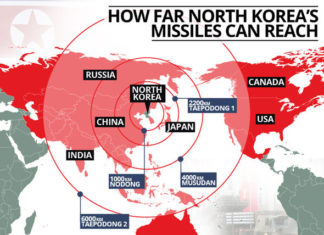 USA would not be safe from destruction if it tried to attack North Korea