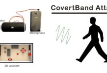Smart Devices Can Be Hijacked to Track Your Body Movements And Activities Remotely