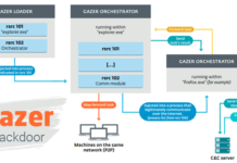 Gazer: A New Backdoor Targets Ministries and Embassies Worldwide