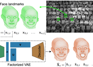 Neural Networks Model Audience Reactions to Movies