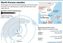 USA REPORT : North Korea has produced nuclear weapons for ballistic missile delivery
