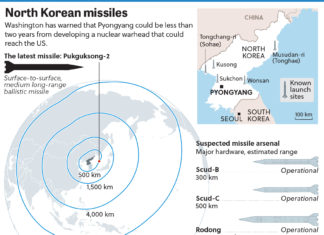 USA REPORT : North Korea has produced nuclear weapons for ballistic missile delivery