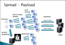 Criminals distribute cryptocurrency miners to enslave victims computers into a mining botnet