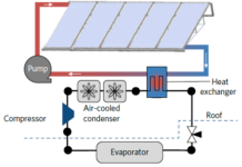 Cooling system works without electricity