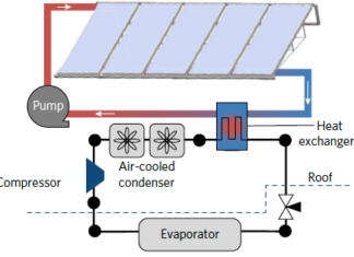 Cooling system works without electricity