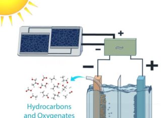 Solar-to-fuel system recycles CO2 to make ethanol and ethylene