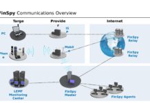 ISPs May Be Helping Hackers to Infect you with FinFisher Spyware