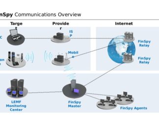 ISPs May Be Helping Hackers to Infect you with FinFisher Spyware