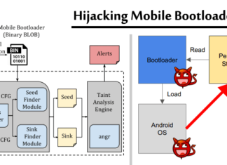 Mobile Bootloaders From Top Manufacturers Found Vulnerable to Persistent Threats