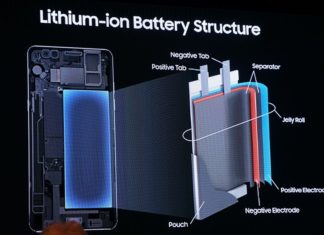 Water-based lithium-ion batteries without explosive risks now a reality