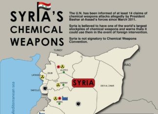 Raid sul centro chimico di Masyaf: Mosca tace e il messaggio arriva fino a Teheran