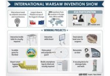 9 Saudis win 21 medals at International Warsaw Invention Show in Poland