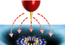 Taming wild electrons in graphene
