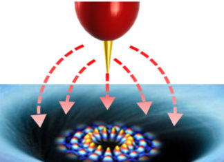 Taming wild electrons in graphene