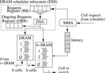 New Scheme make 33 to 50 percent more efficient DRAM