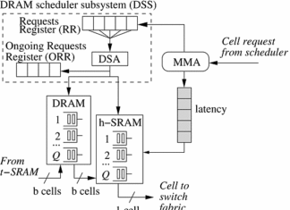 New Scheme make 33 to 50 percent more efficient DRAM