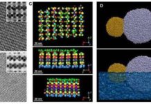 New technique produces tunable Nanostructures with unique properties
