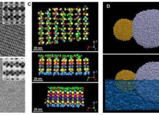 New technique produces tunable Nanostructures with unique properties