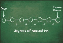 Six Degrees of Separation: Why It Is a Small World After All