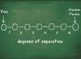 Six Degrees of Separation: Why It Is a Small World After All