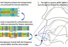 Florida research team examines how use of sonar can thwart voice spoofing