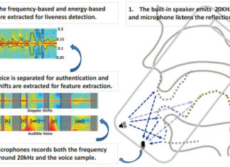 Florida research team examines how use of sonar can thwart voice spoofing