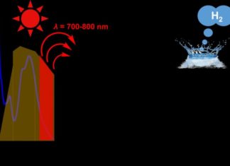 Hydrogen fuel from water by harnessing red and near-infrared regions of sunlight
