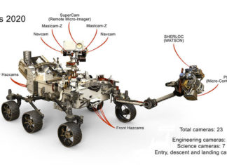 Next Mars Rover Will Have 23 Eyes